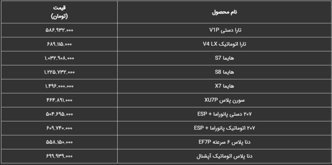 قیمت خودرو