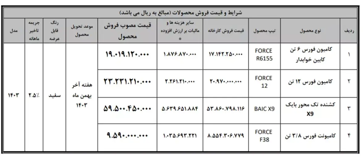 شرایط فروش