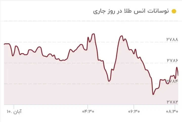 قیمت طلا