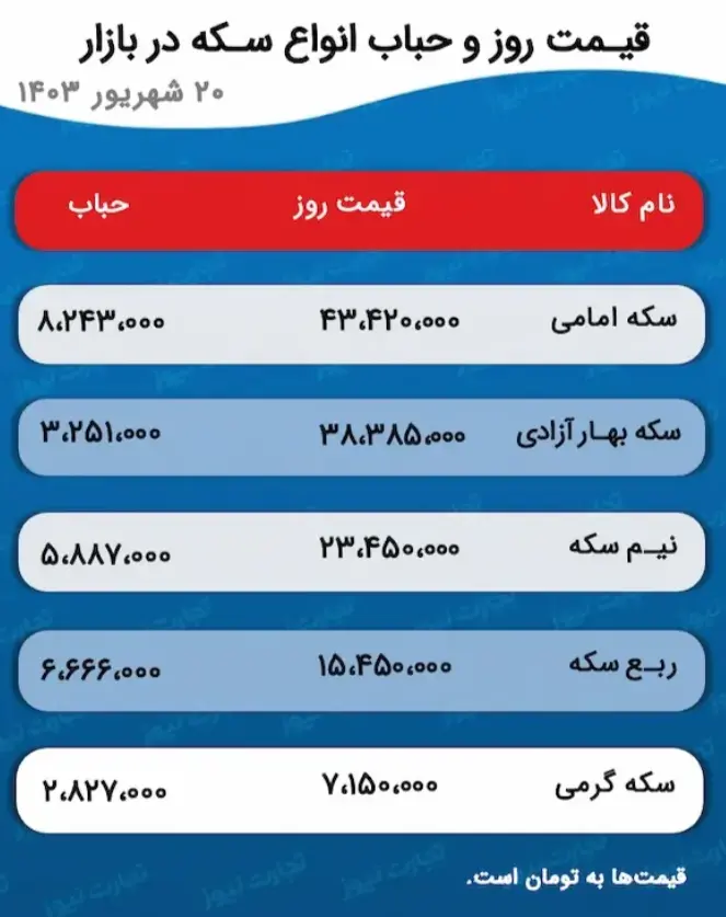 قیمت طلا