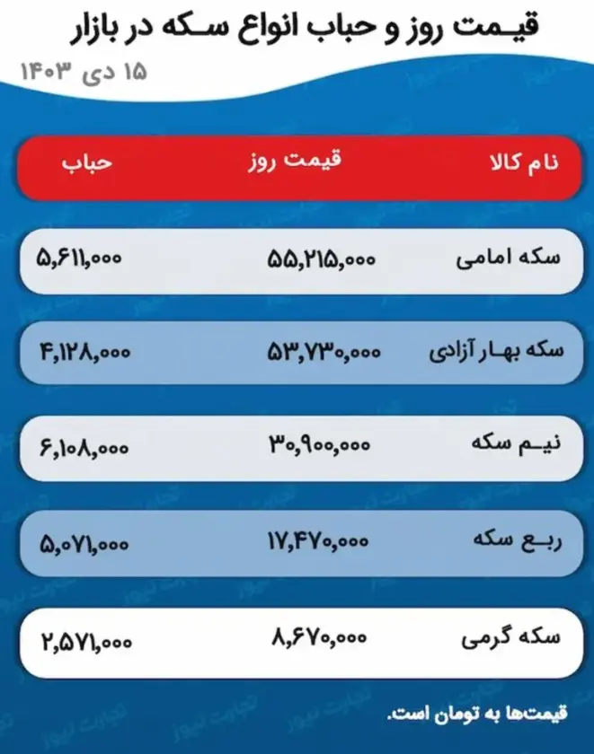 قیمت طلا