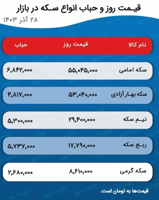 قیمت طلا