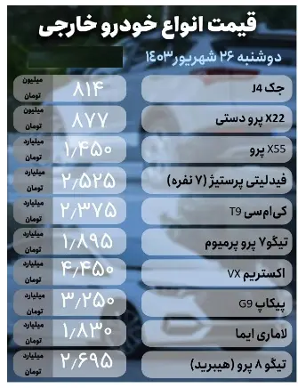 قیمت