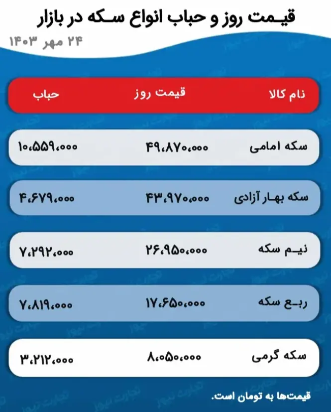 قیمت طلا