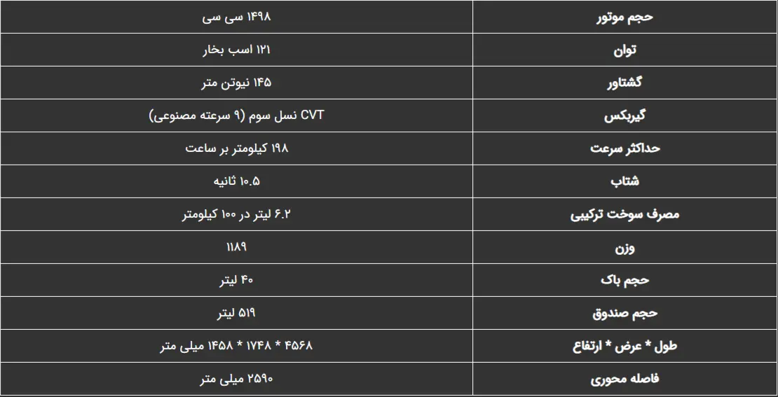 شرایط فروش هوندا سیتی