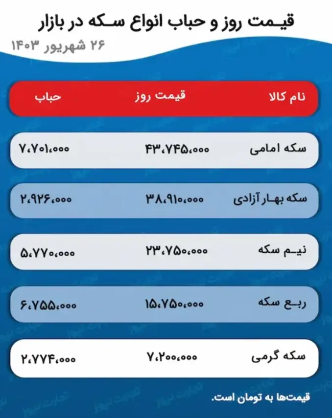 قیمت سکه و طلا