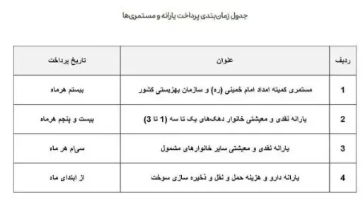 قیمت