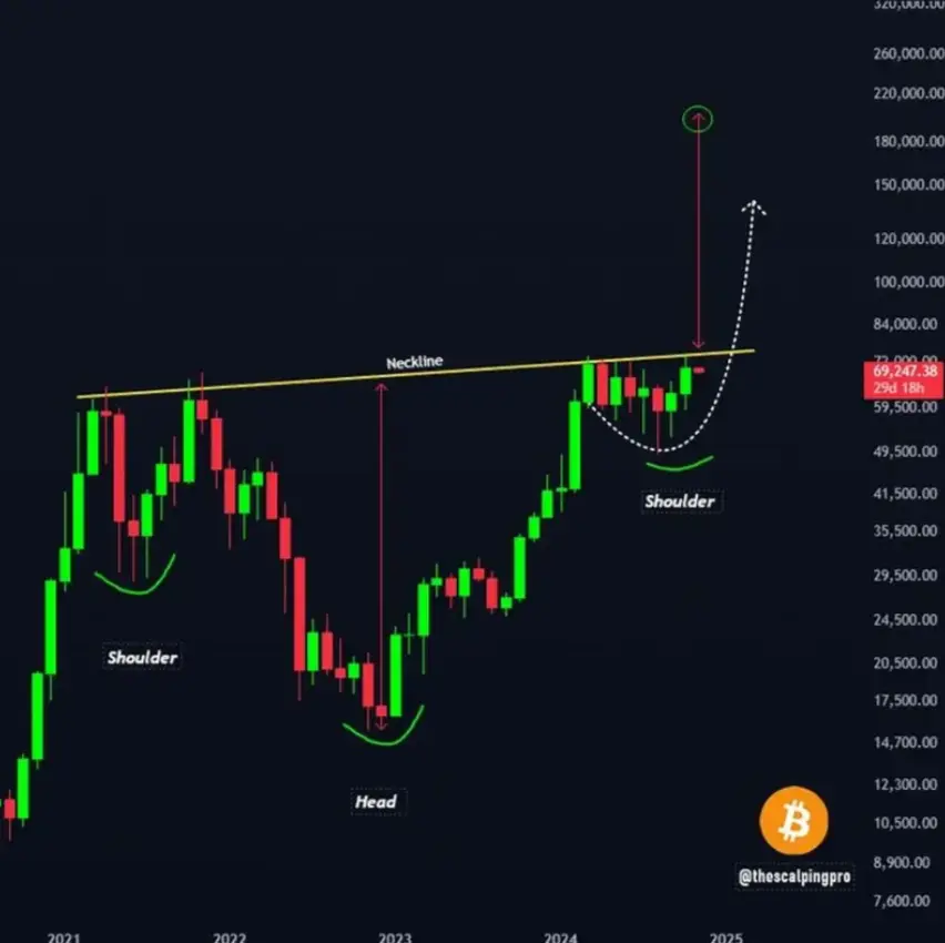 بیت کوین