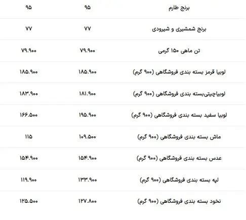 قیمت