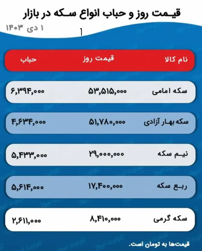 قیمت طلا