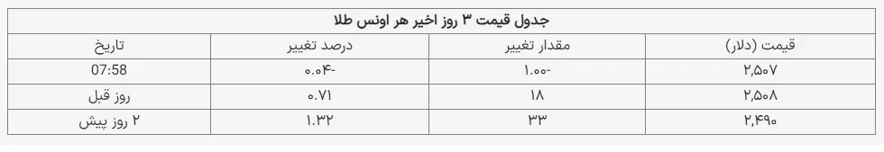 قیمت