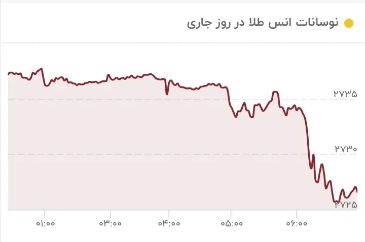 قیمت طلا