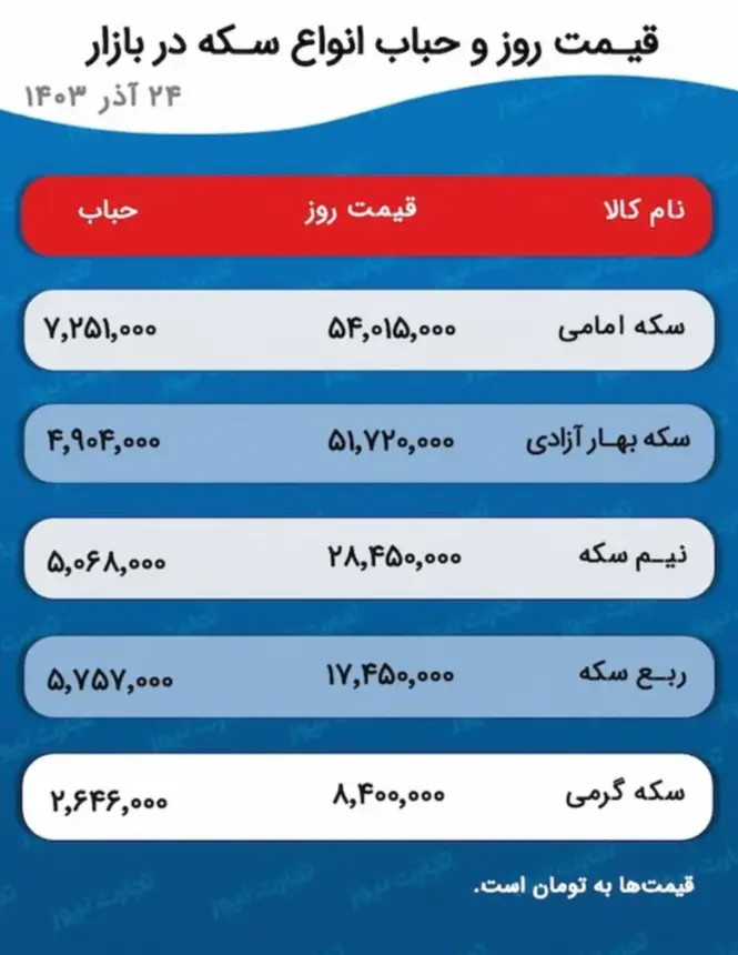 قیمت طلا