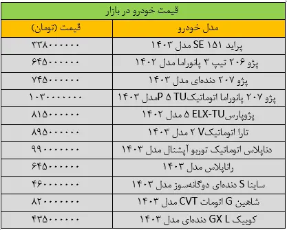 قیمت خودرو