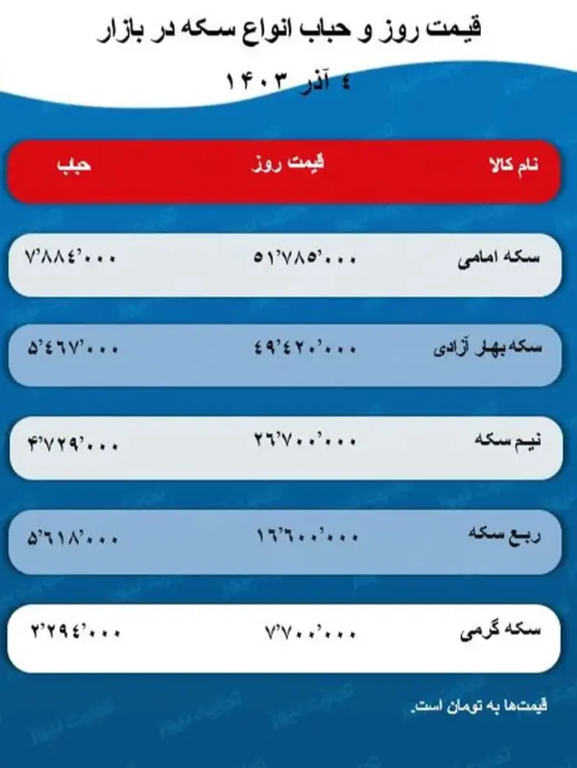 قیمت طلا