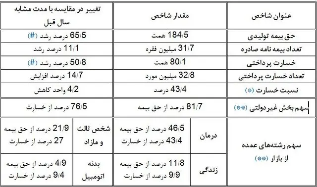 بیمه