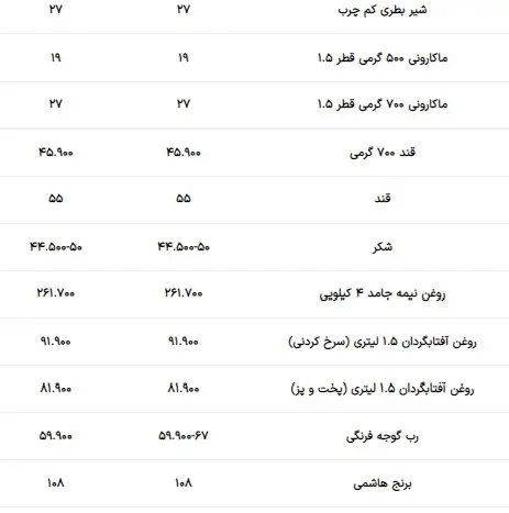 قیمت