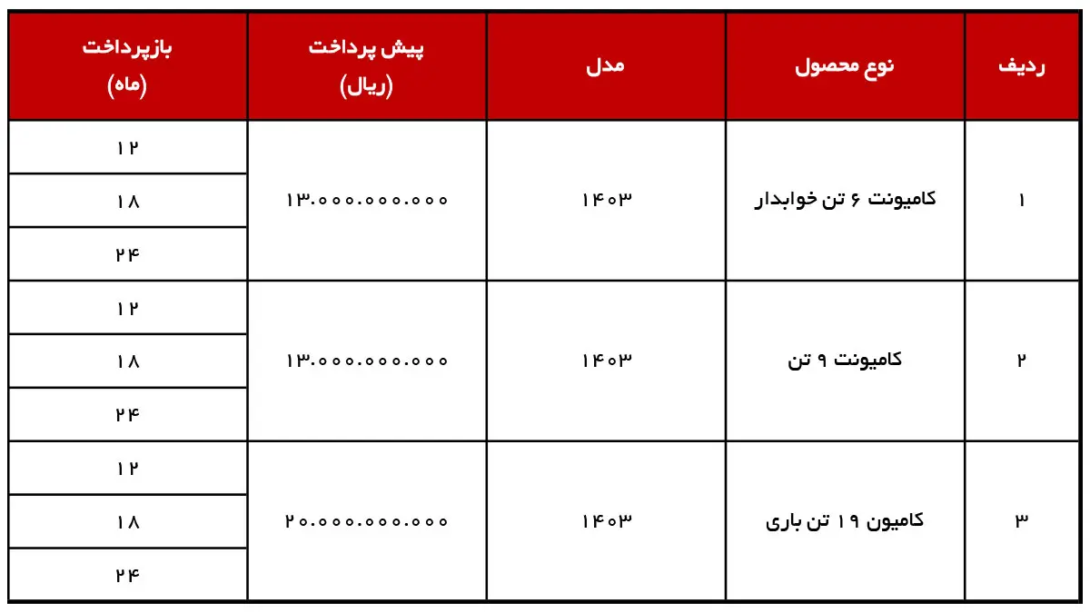 شرایط فروش دیما دیزل