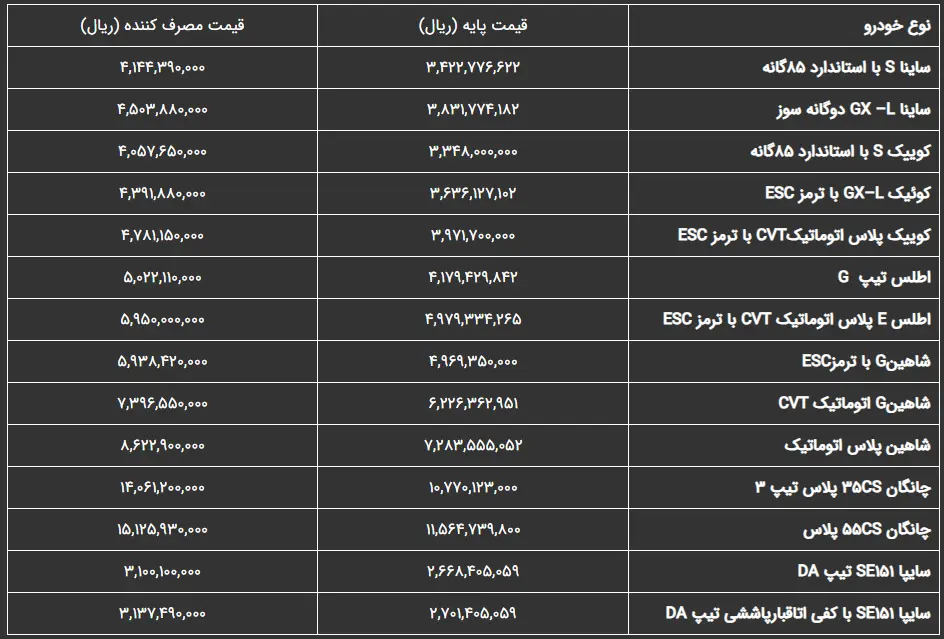 قیمت خودرو