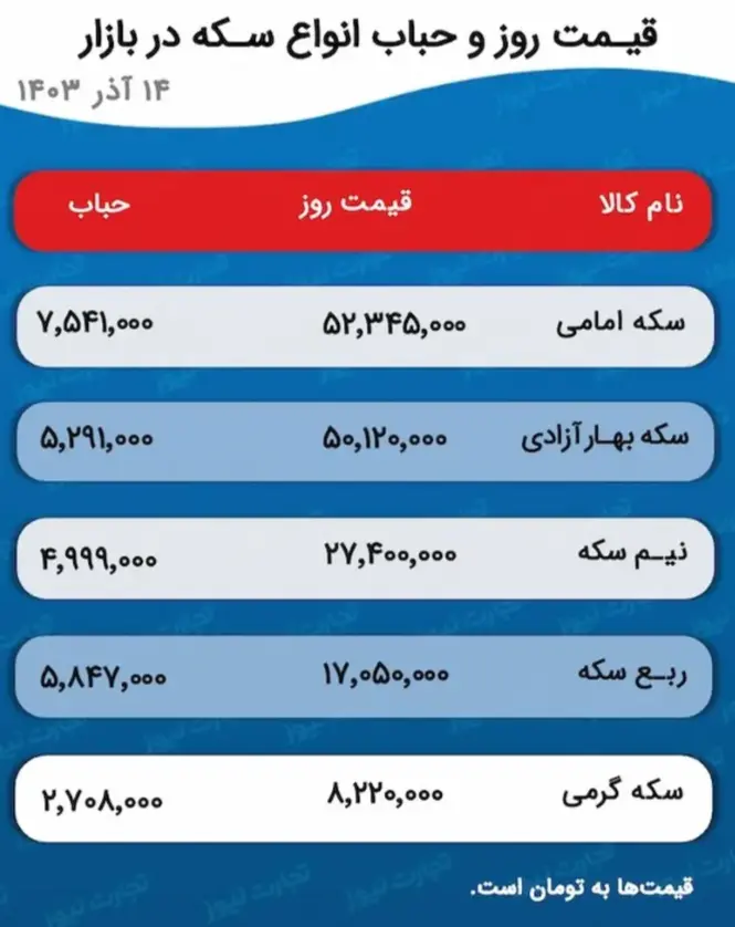 قیمت طلا