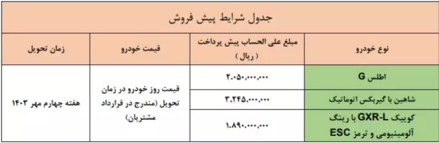 پیش فروش محصولات سایپا