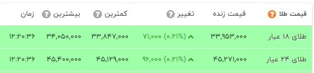 قیمت طلا