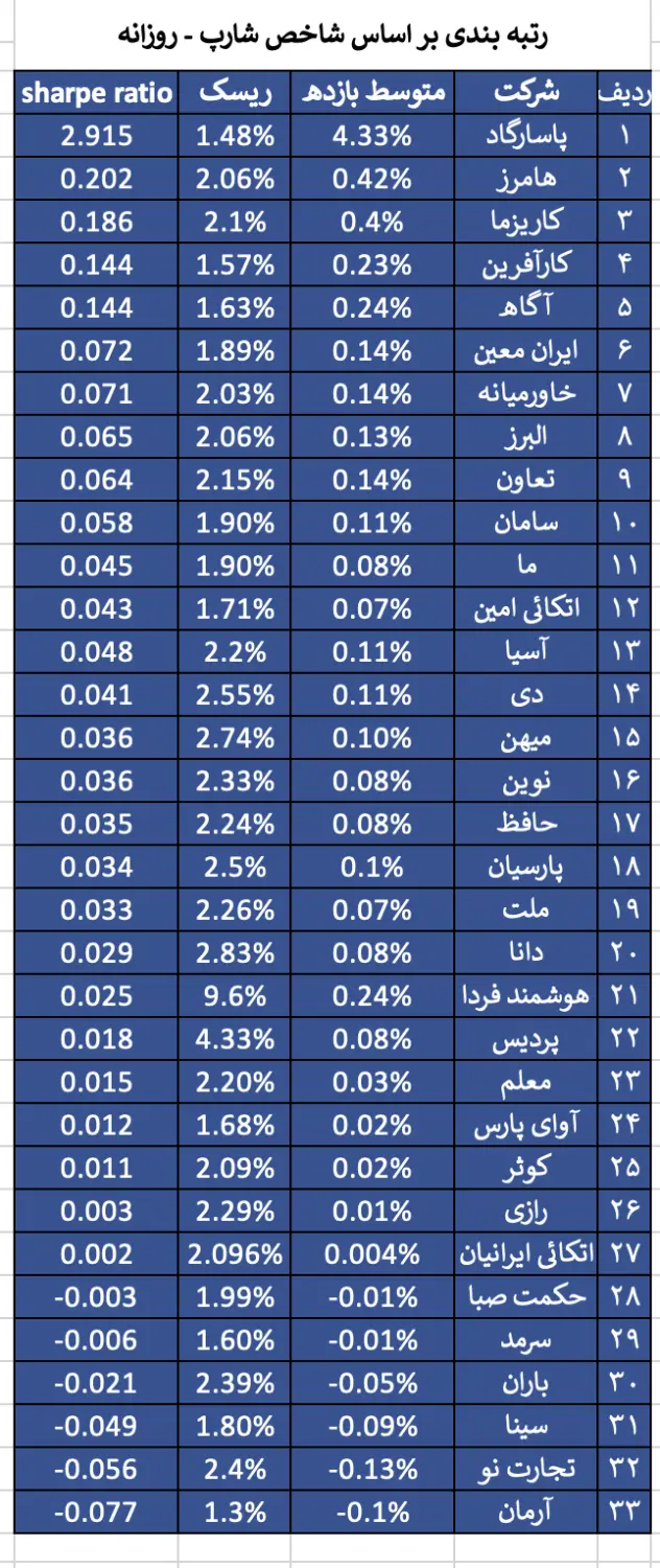 پاسارگاد3