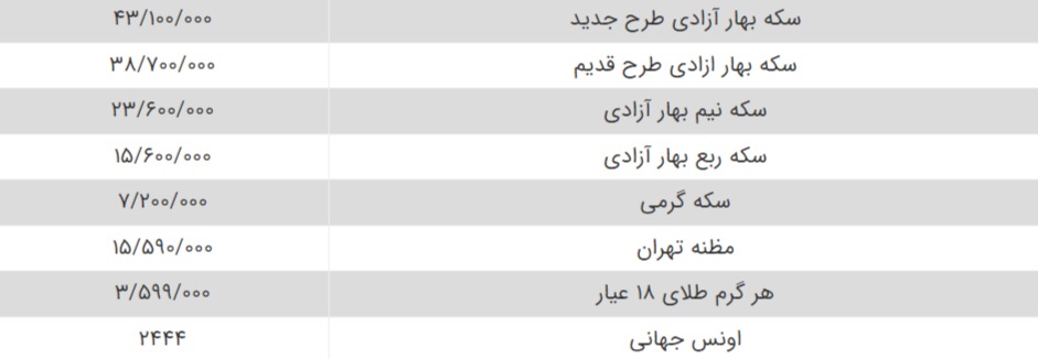 قیمت طلا