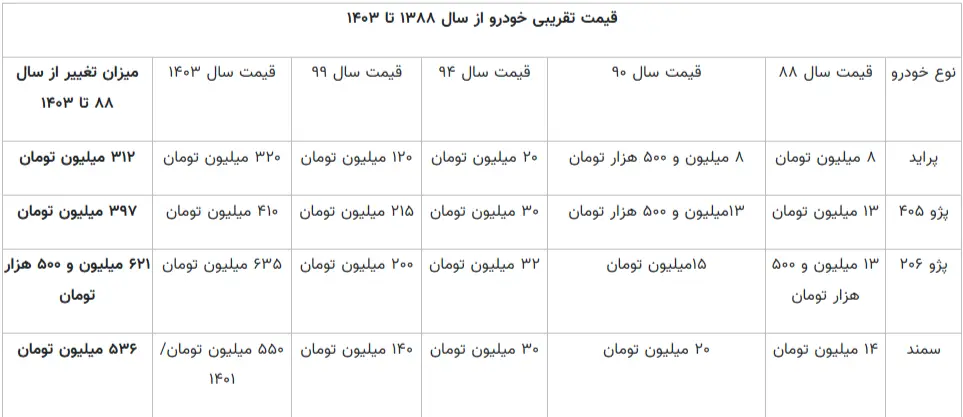 قیمت خودرو