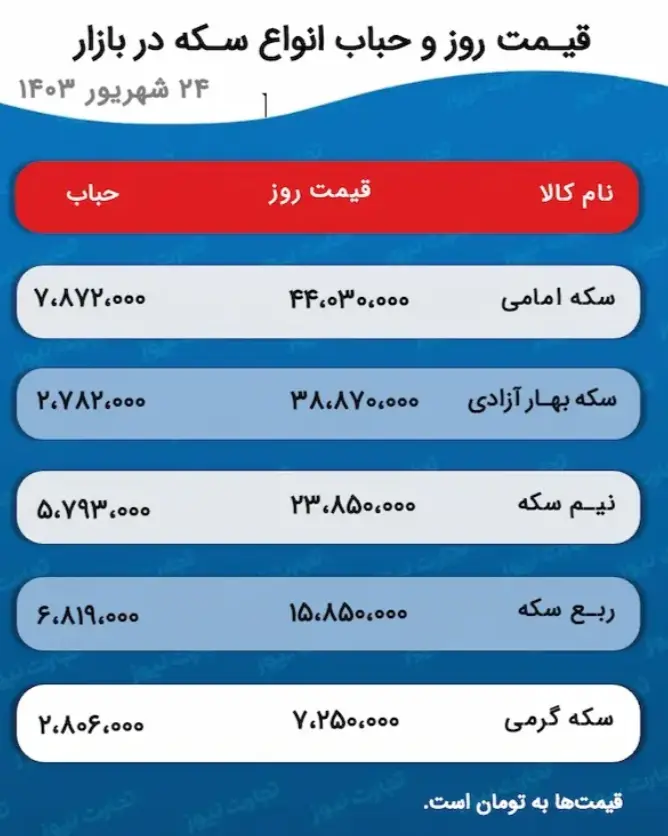 قیمت طلا