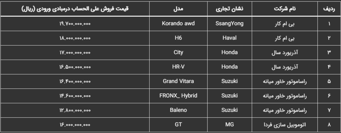 خودروهای با ارزش وارداتی برای خرید