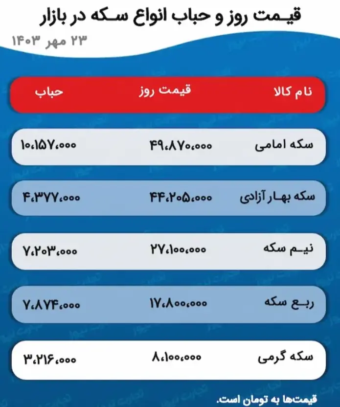 قیمت طلا