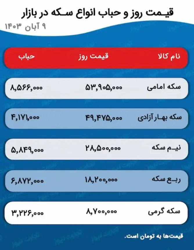 قیمت طلا و سکه