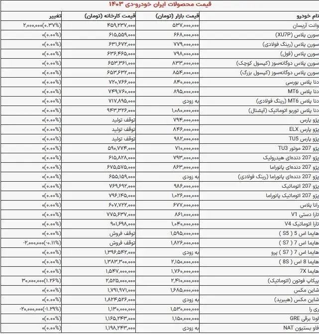 قیمت خودرو