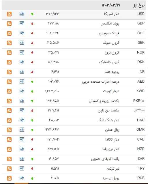 19خرداد-طلانیوز