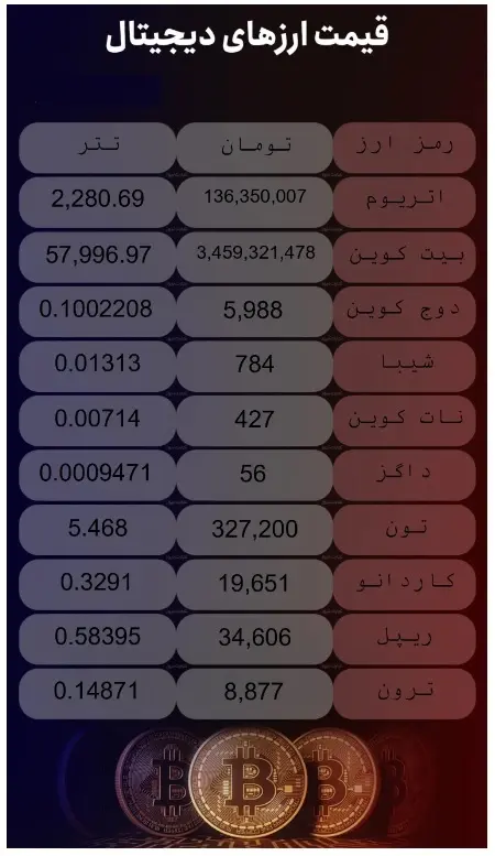 قیمت