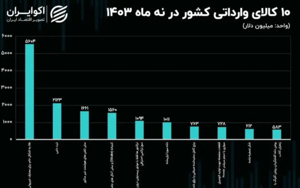 طلای خام