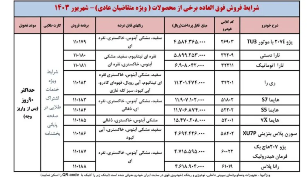 شرایط فروش ایران خودرو