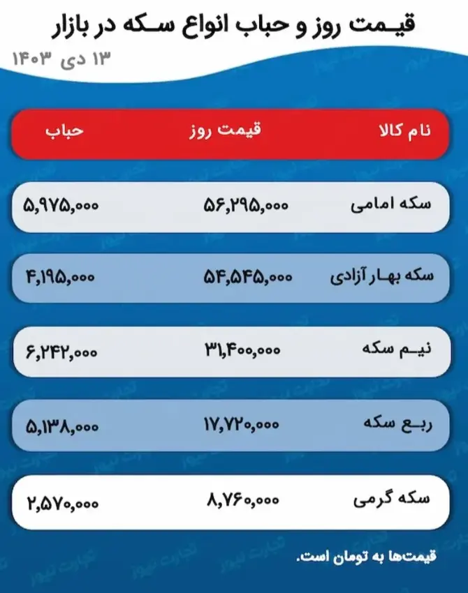 قیمت طلا