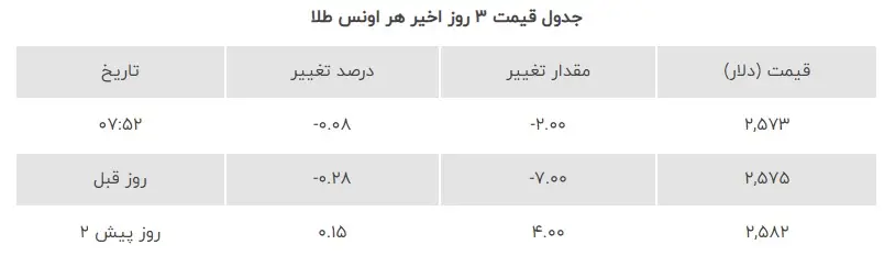 قیمت