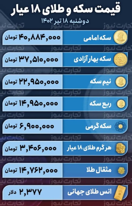 قیمت سکه