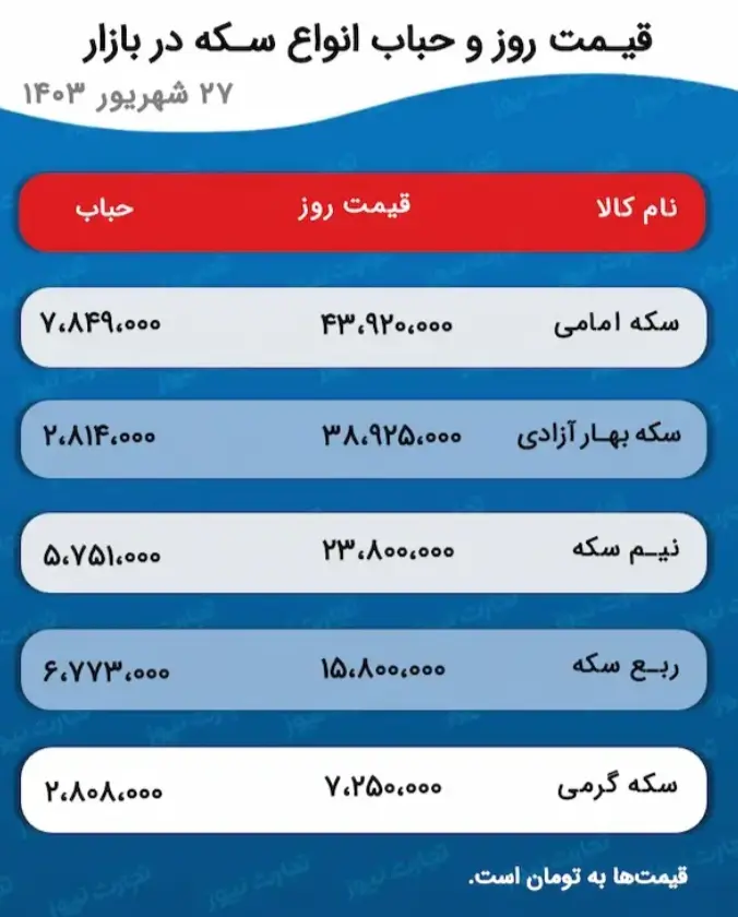 قیمت طلا