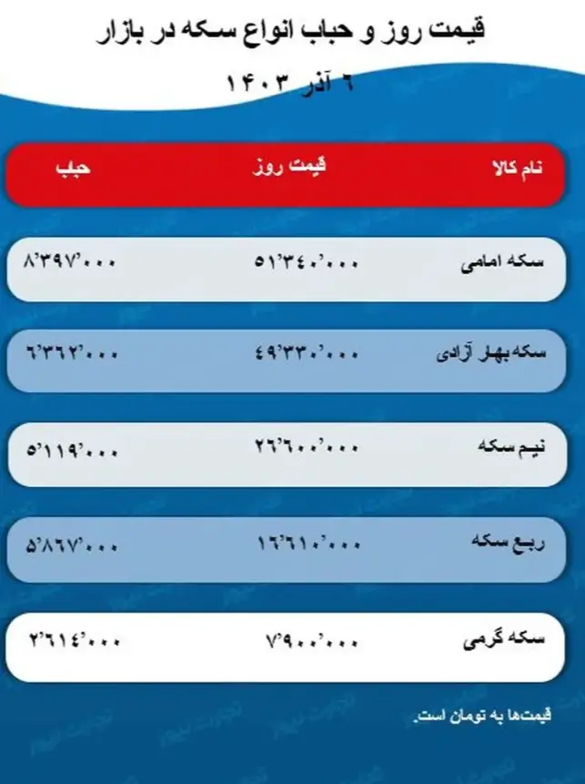 قیمت طلا