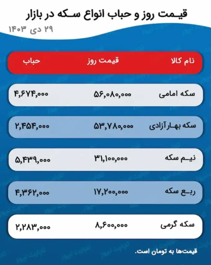 قیمت طلا