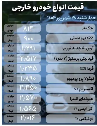 قیمت