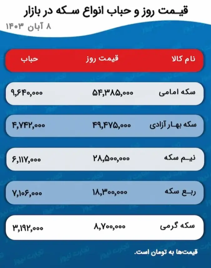 قیمت طلا