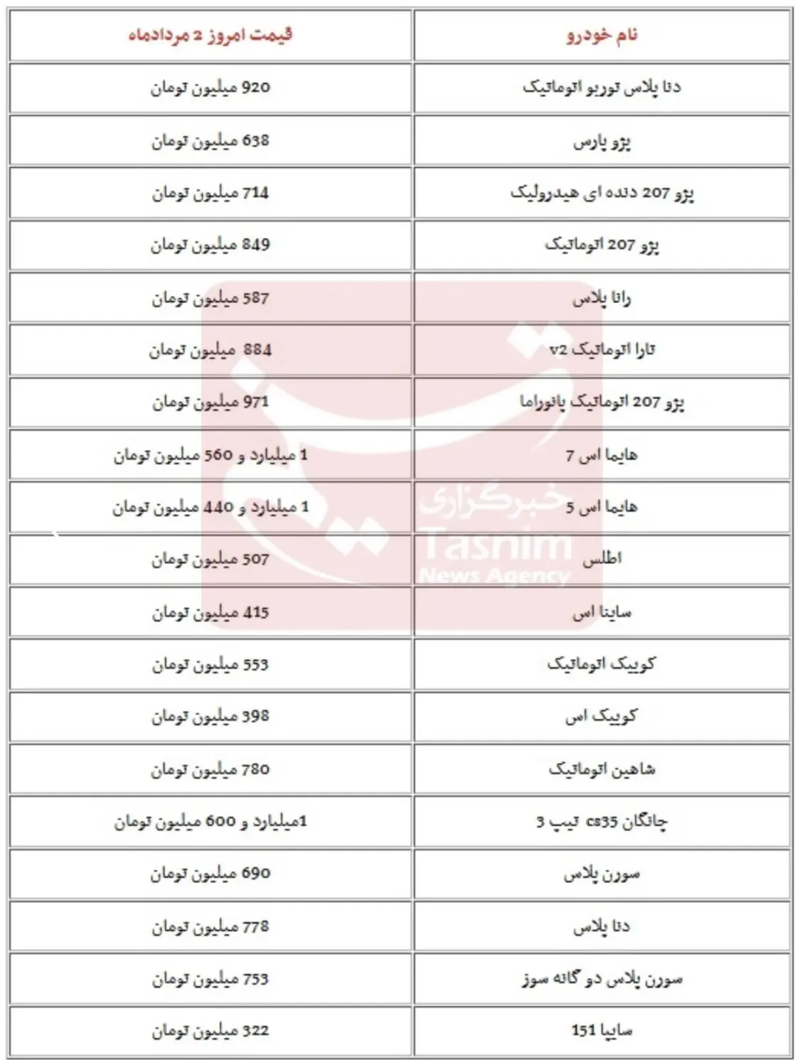 قیمت خودرو