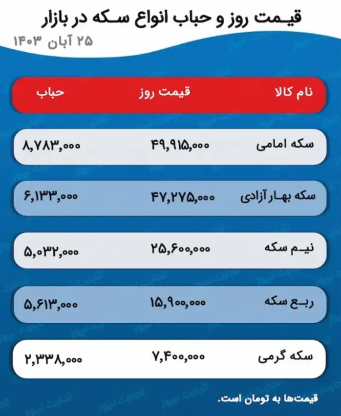 قیمت طلا