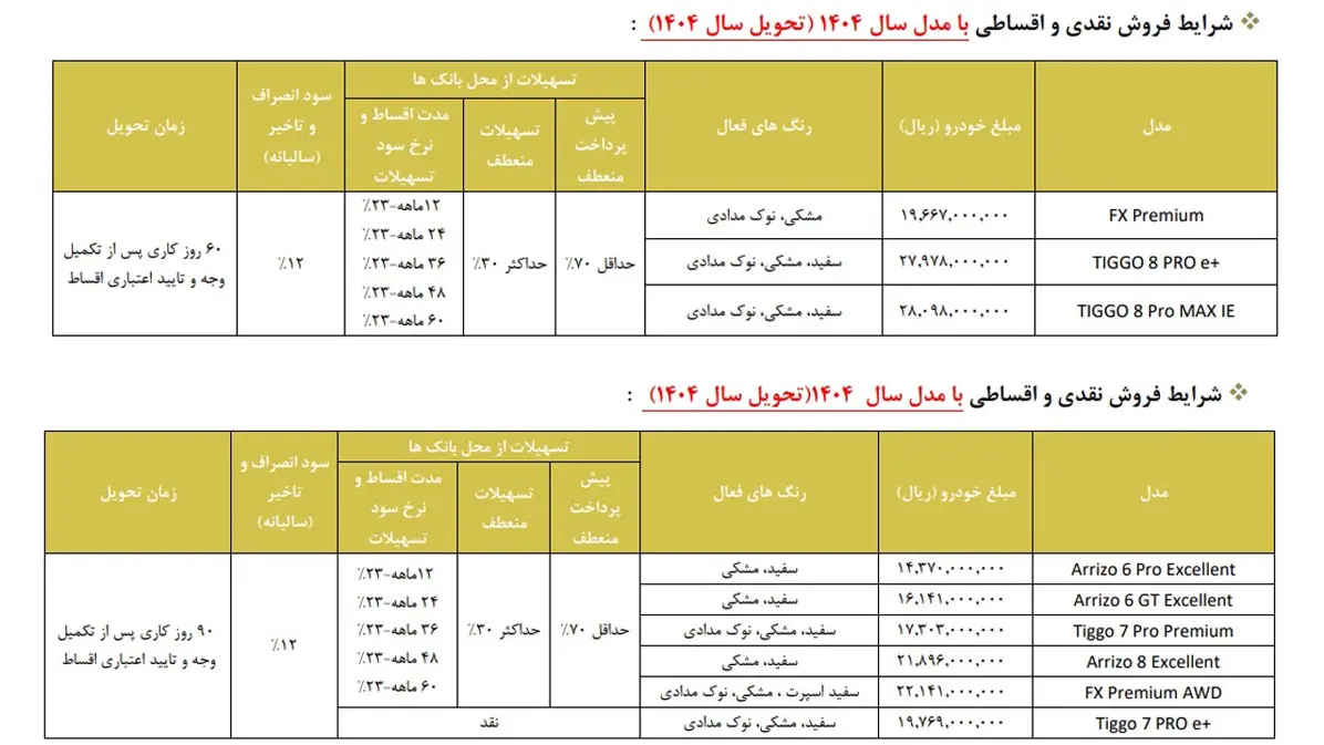 شرایط فروش فونیکس