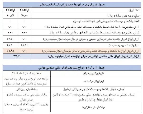 اوراق اسلامی